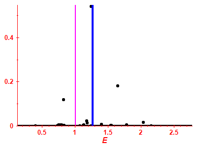 Strength function
